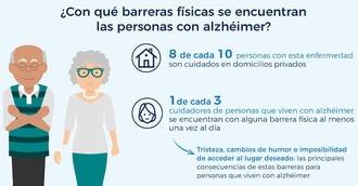 

Solo dos de cada diez hogares de enfermos de Alzheimer disponen de accesos adaptados


