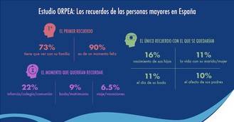 ¿Cuáles son los recuerdos de las personas mayores en España?