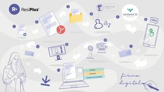 ResiPlus® integra VIDsigner, el servicio de firmas electrónicas líder en Europa